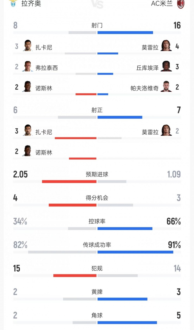 伯明翰U21vs阿森纳U21免费高清直播_伯明翰U21vs阿森纳U21全场录像_伯明翰U21vs阿森纳U21直播
