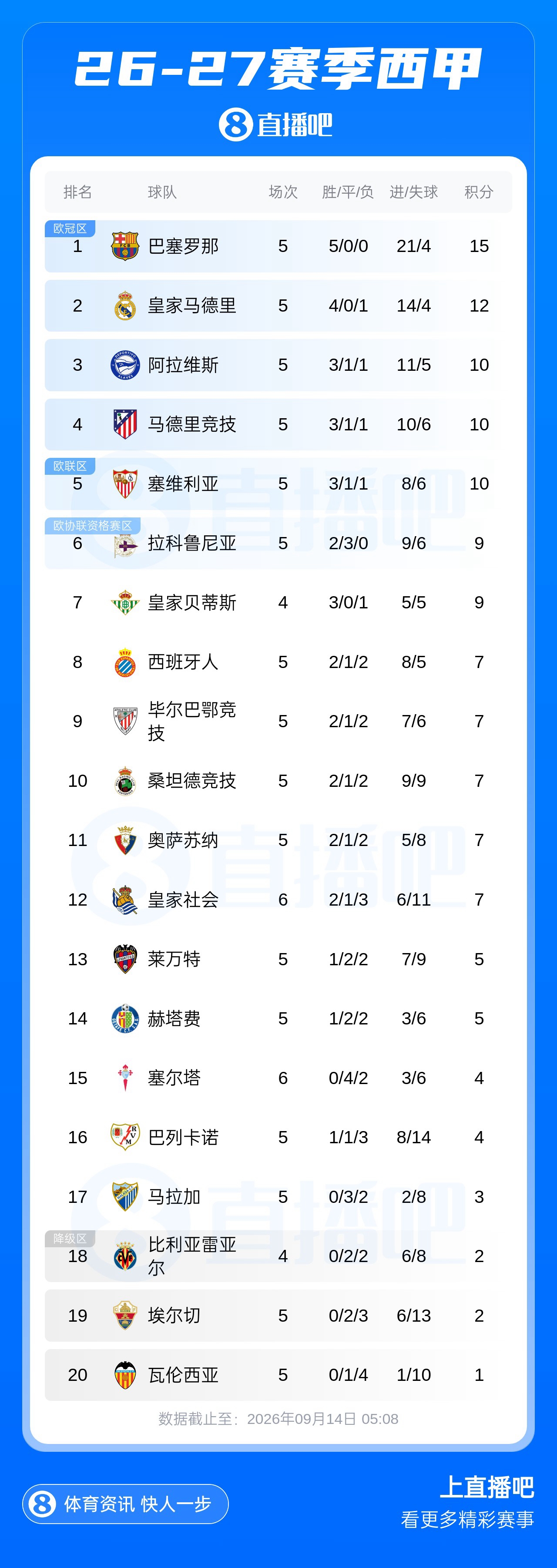 克里夫顿维尔U19今日直播_克里夫顿维尔U19全场录像_克里夫顿维尔U19全场录像回放
