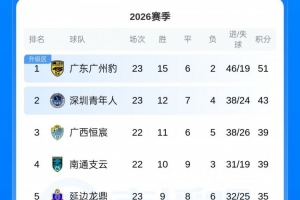 塔林弗洛拉U19赛事直播_塔林弗洛拉U19高清直播_塔林弗洛拉U19全场录像回放