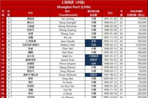 圣达哥林玛U19高清免费观看_圣达哥林玛U19直播无插件在线观看_圣达哥林玛U19精彩集锦