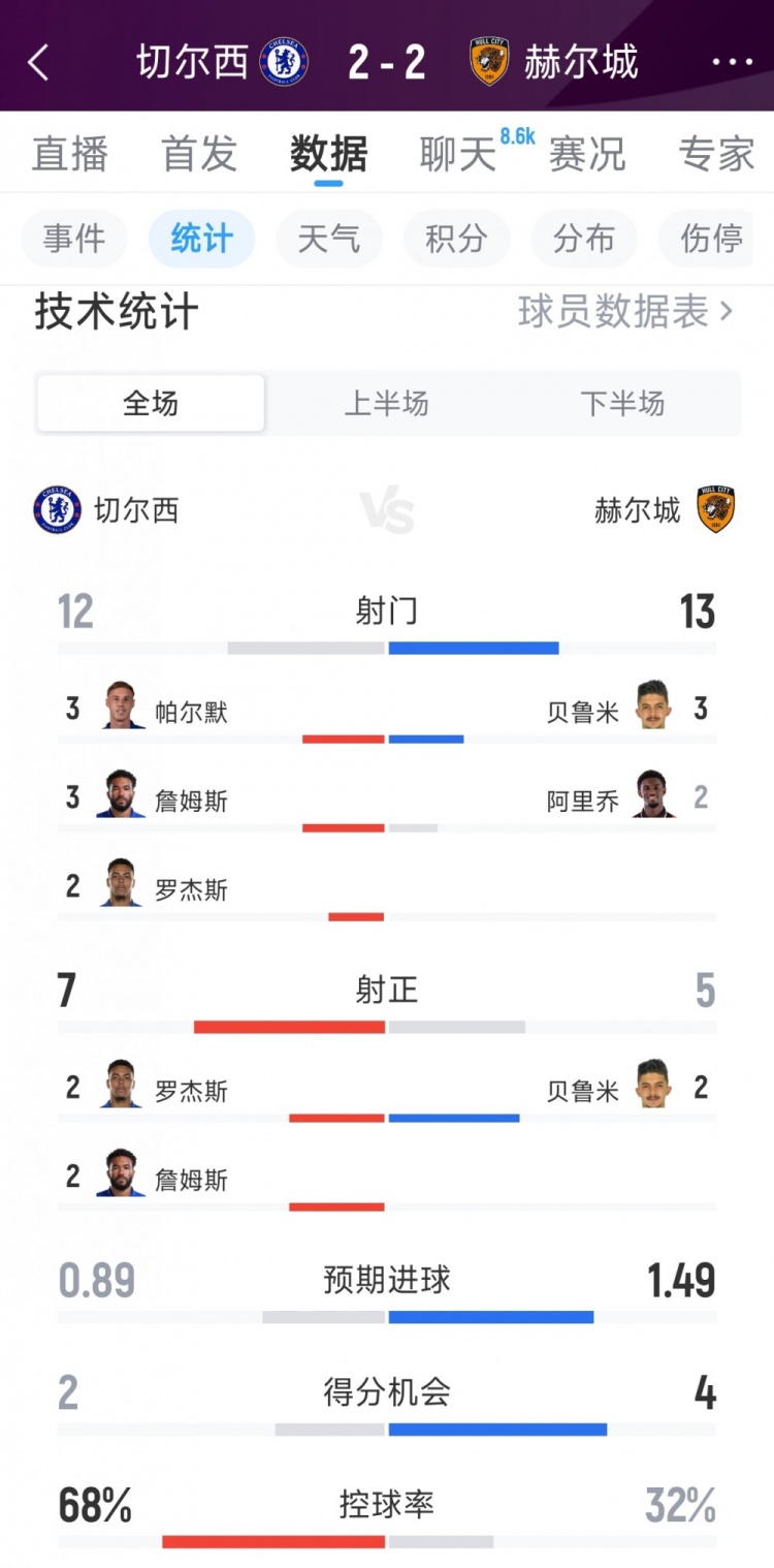 莱万特vs毕尔巴鄂竞技直播免费高清直播_莱万特vs毕尔巴鄂竞技高清直播_莱万特vs毕尔巴鄂竞技高清在线观看