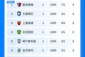 长崎成功丸vs大阪樱花今日直播_长崎成功丸vs大阪樱花直播高清免费观看_长崎成功丸vs大阪樱花无插件在线观看