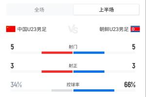 水晶宫U21vs布莱克本(U21)高清在线直播_水晶宫U21vs布莱克本(U21)直播免费高清直播_无插件观看水晶宫U21vs布莱克本(U21)直播